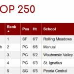 2025 Final Rankings Stockboosters