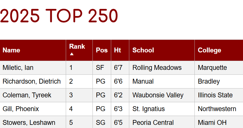 2025 Final Rankings Stockboosters